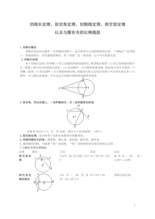 圆切线长定理、弦切角定理、切割线定理、相交弦定理