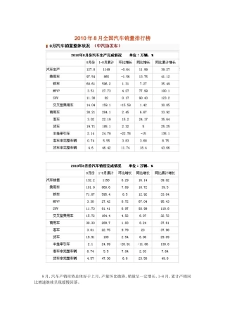 (精品)2010年8月全国汽车销量排行报告