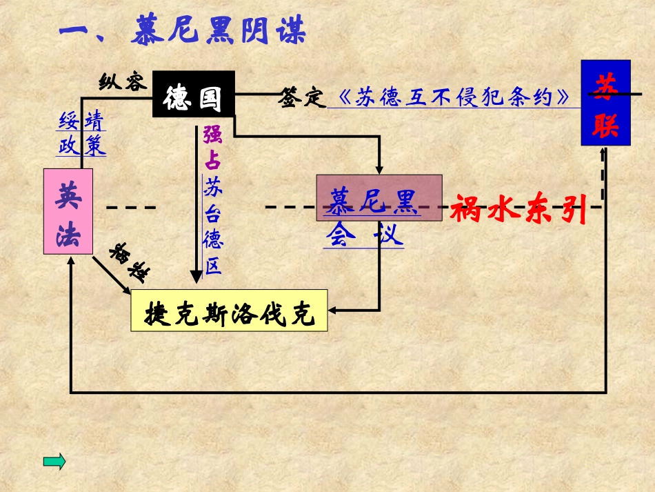 第6课第二次世界大战的爆发、扩大_第3页