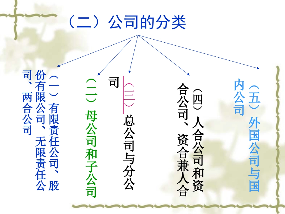 公司法概述(沈树明)_第3页