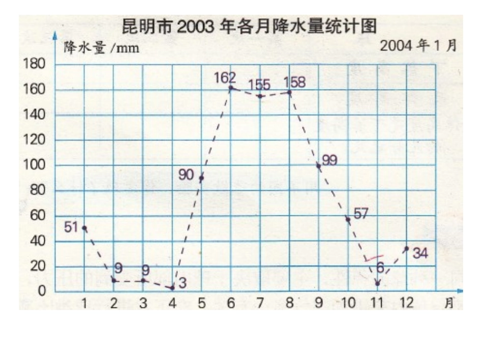 复式折线统计_第3页