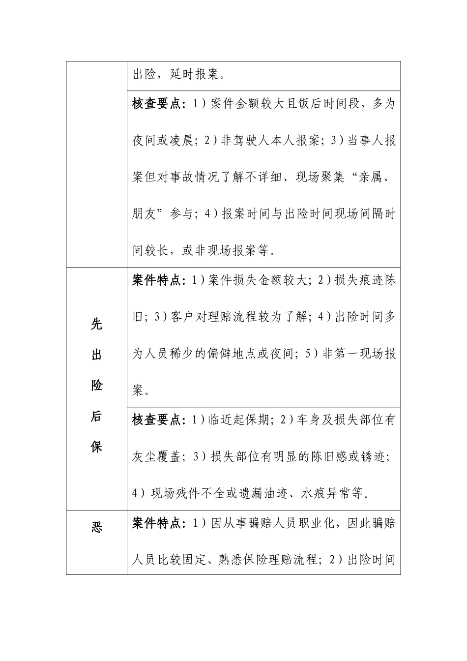 人寿财险ⅩⅩ分公司车险简易赔案稽核实施办法_第3页