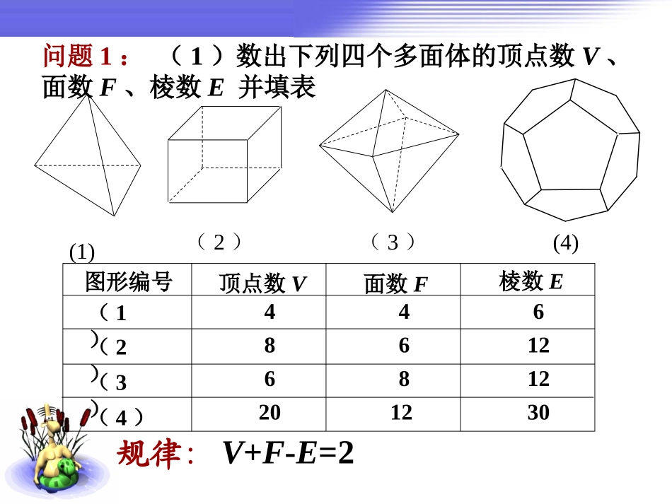 研究性课题多面体欧拉定理的发现_第3页
