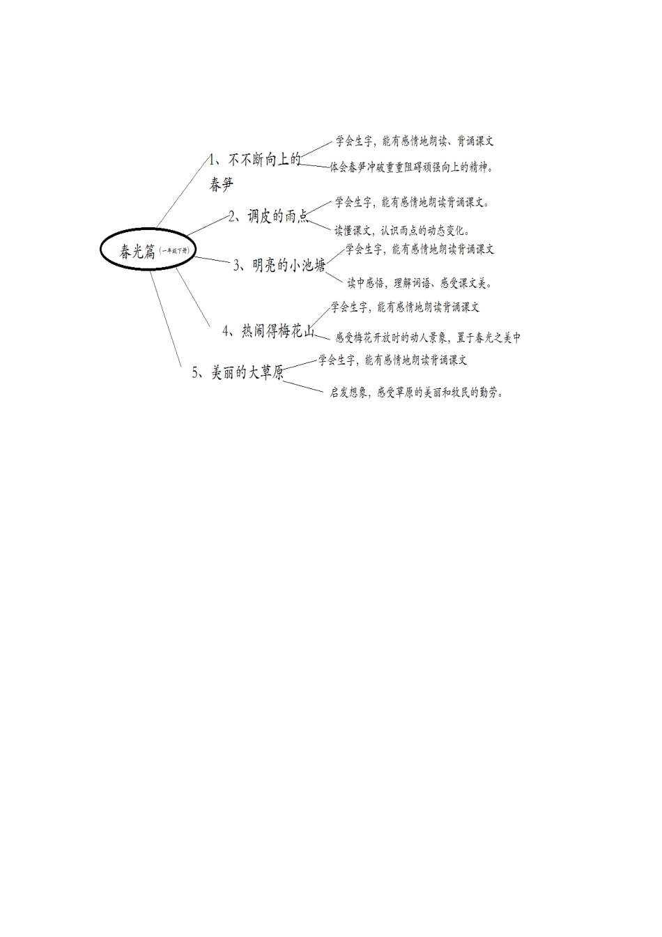 一年级下册二单元教学重难点_第1页