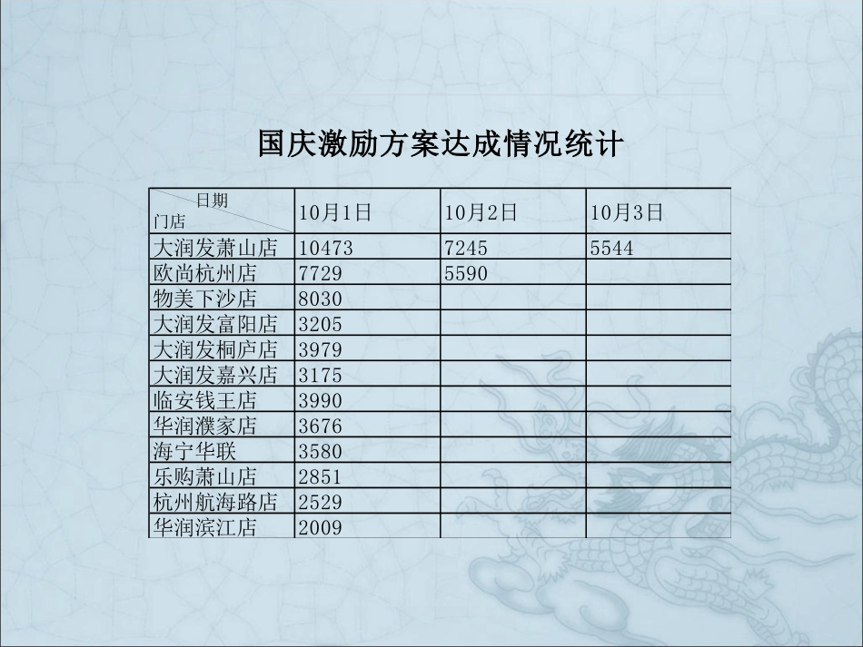 ka部营销专员国庆7天节日营销活动工作总结_第2页