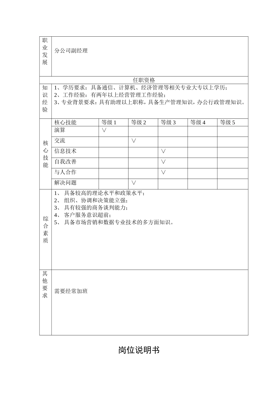 数据通信局局长副局长岗位说明书_第2页