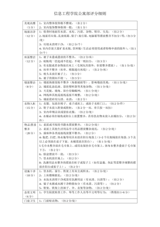 信息工程学院卫生评分细则