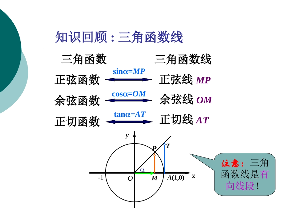 1.3.1高一数学正弦函数、余弦函数的图象课件_第2页