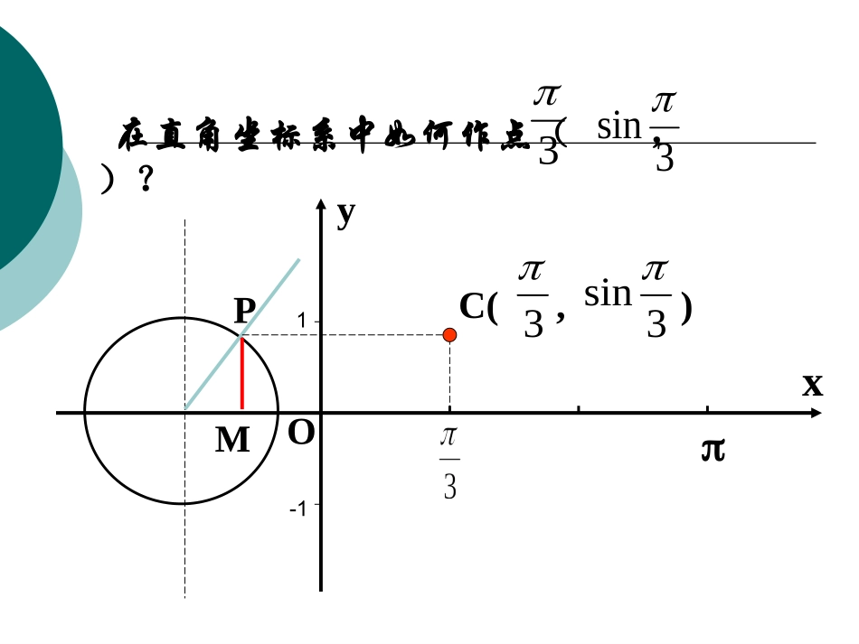 1.3.1高一数学正弦函数、余弦函数的图象课件_第3页