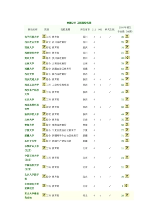 全国211工程高校名1