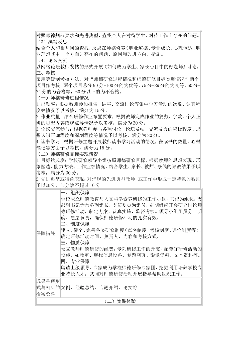 2015培训作业：校本教研活动方案_第2页