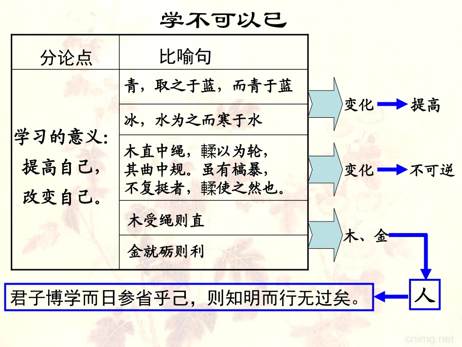 《劝学第二课时》_第3页
