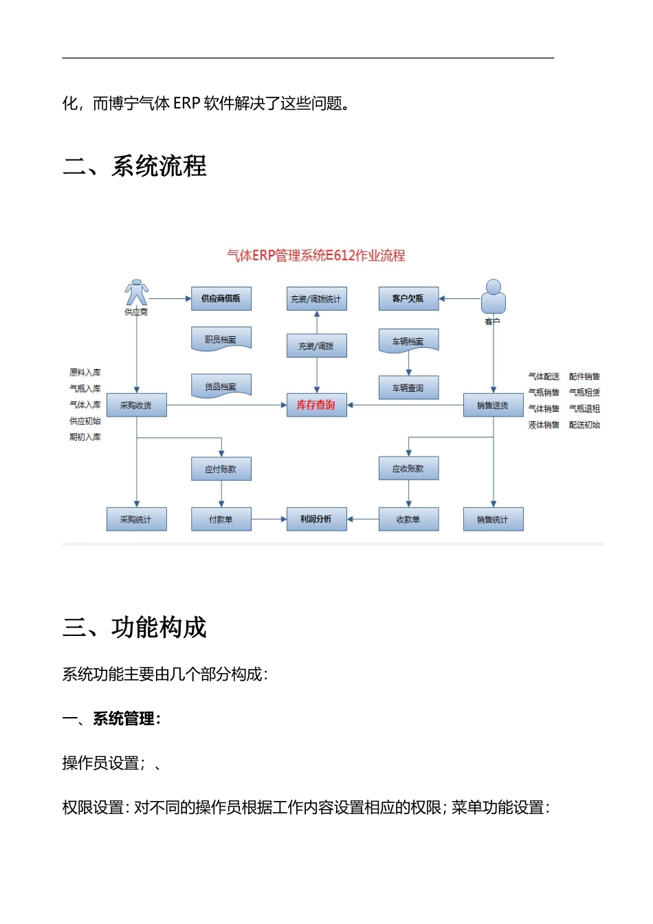 工业气体进销存管理方案_第2页