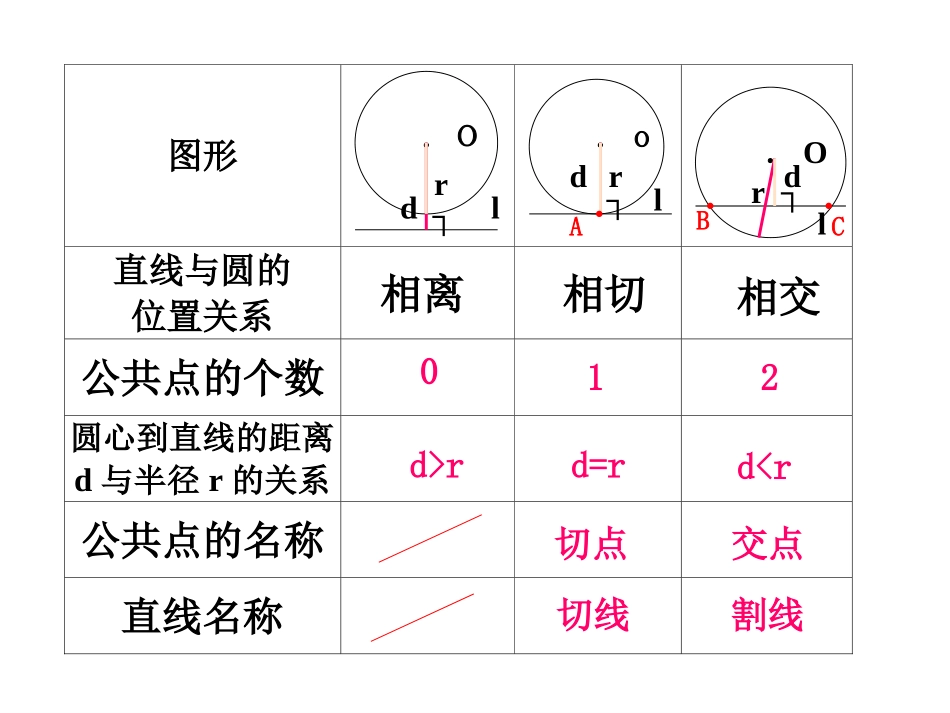 24.2与圆有关的位置关系(第3课时)课件_第2页