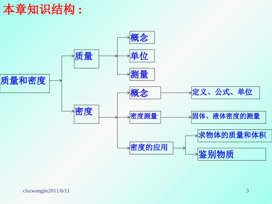 八年级上册物理质量和密度的复习_第3页