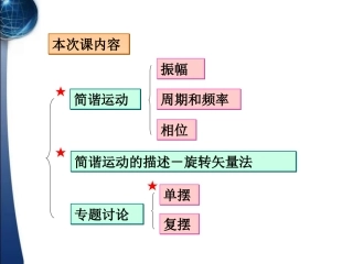 9-1-2-3简谐运动-振幅-周期及频率-相位
