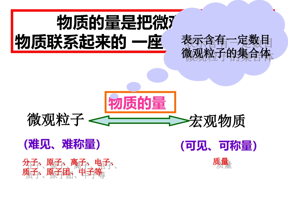 人教版高一化学必修1第一章第二节化学计量在实验中的应用、物质的量相关计算_第2页