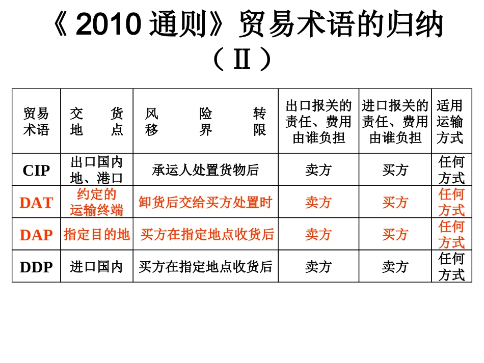 贸易术语的归纳_第2页