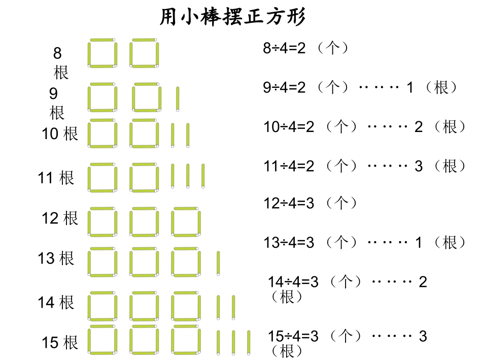 人教2011版小学数学二年级二年级下册有余数的除法_第3页