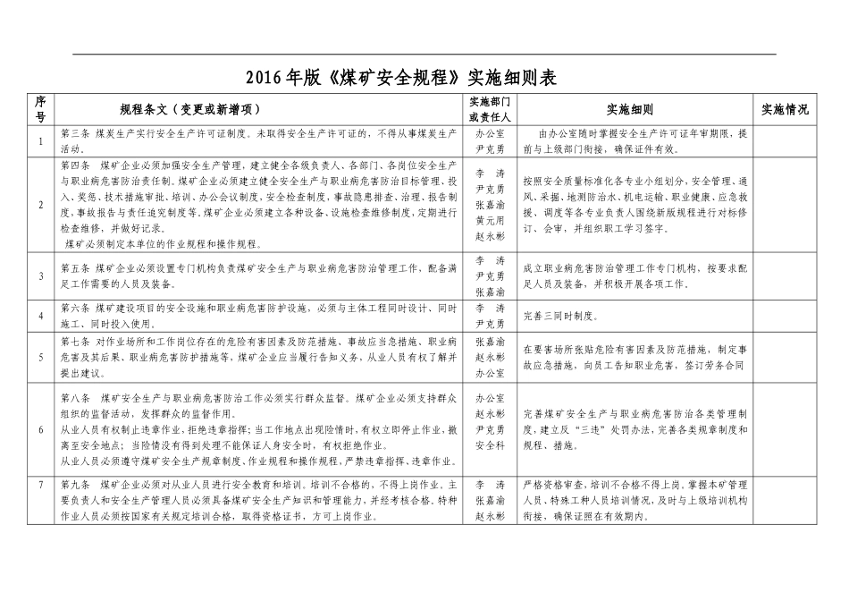 17年煤矿安全规程实施细则表_第1页