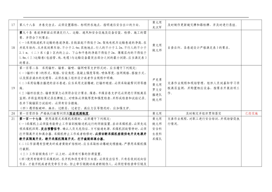 17年煤矿安全规程实施细则表_第3页