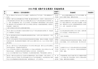 17年煤矿安全规程实施细则表