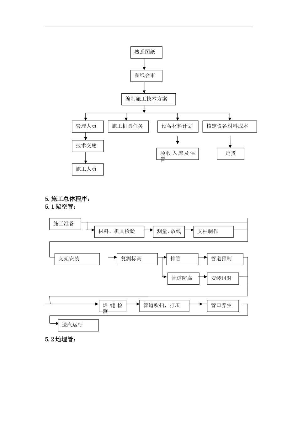 施工组织方案(特固)_第3页