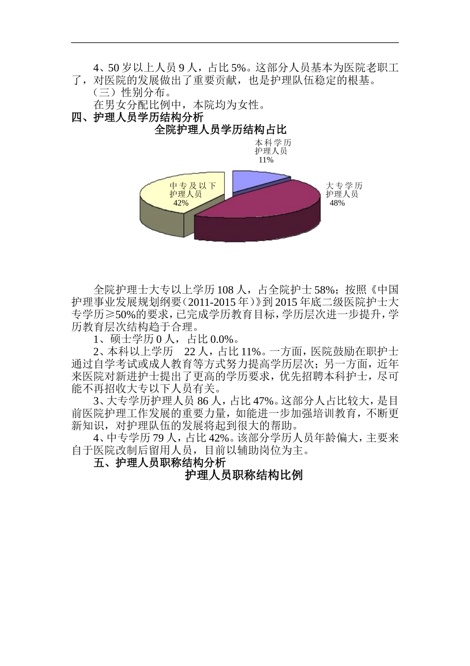 2015年护理人力资源管理评价分析_第2页