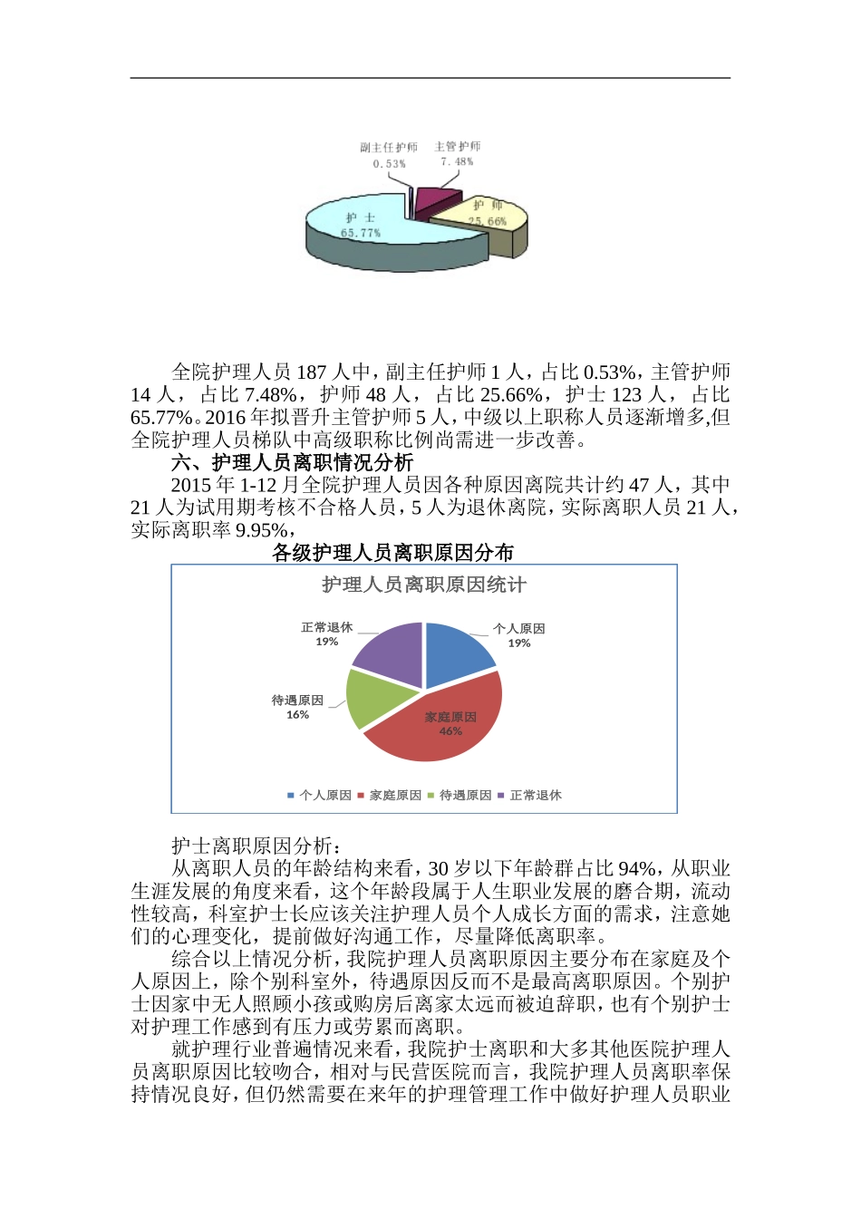 2015年护理人力资源管理评价分析_第3页