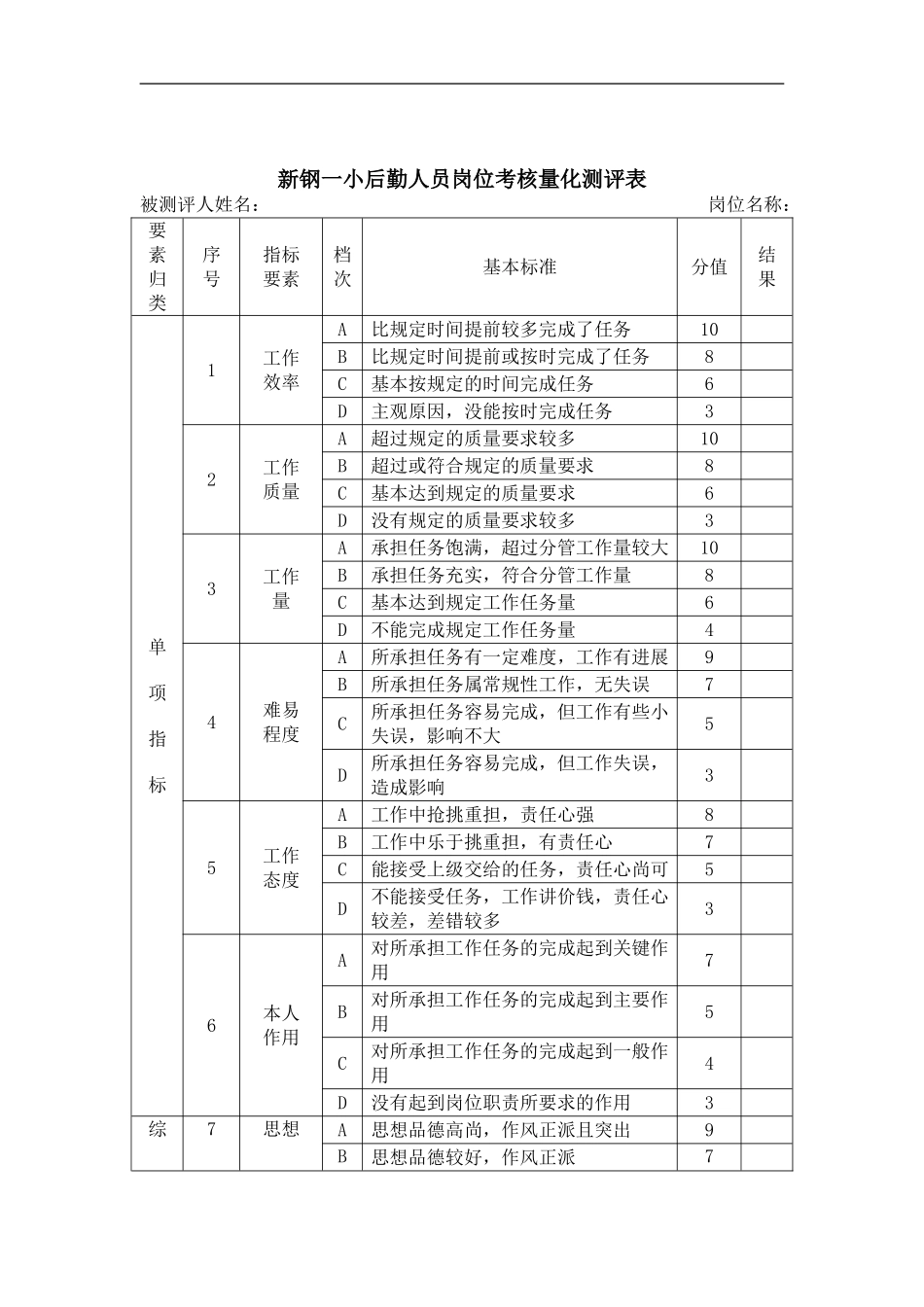 新钢一小后勤绩效考核条例_第2页