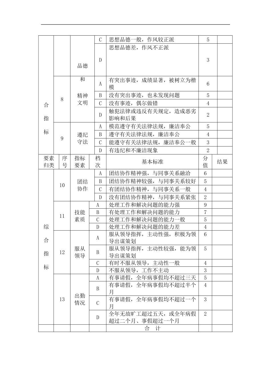新钢一小后勤绩效考核条例_第3页