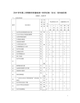 月考卷双向细目表(生化)
