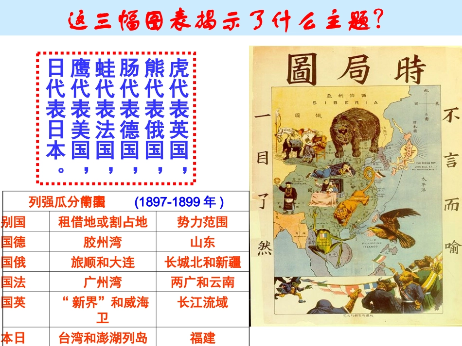 第7课戊戌变法_第2页