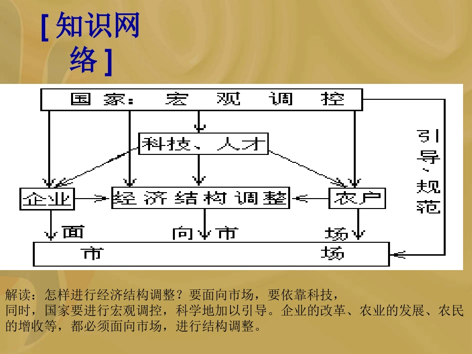 热点专题四--经济结构调整_第3页