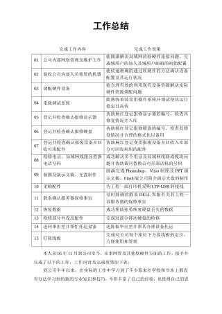 信息中心-网络管理员工作总结(范文)