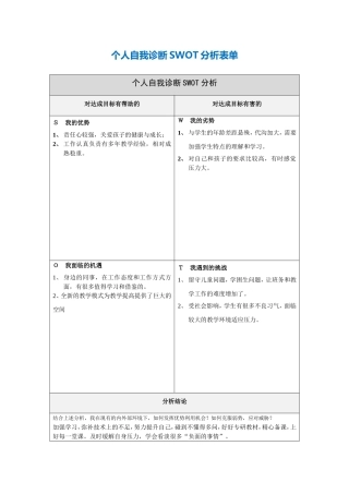 永州一班陈小亮：个人自我诊断SWOT分析表