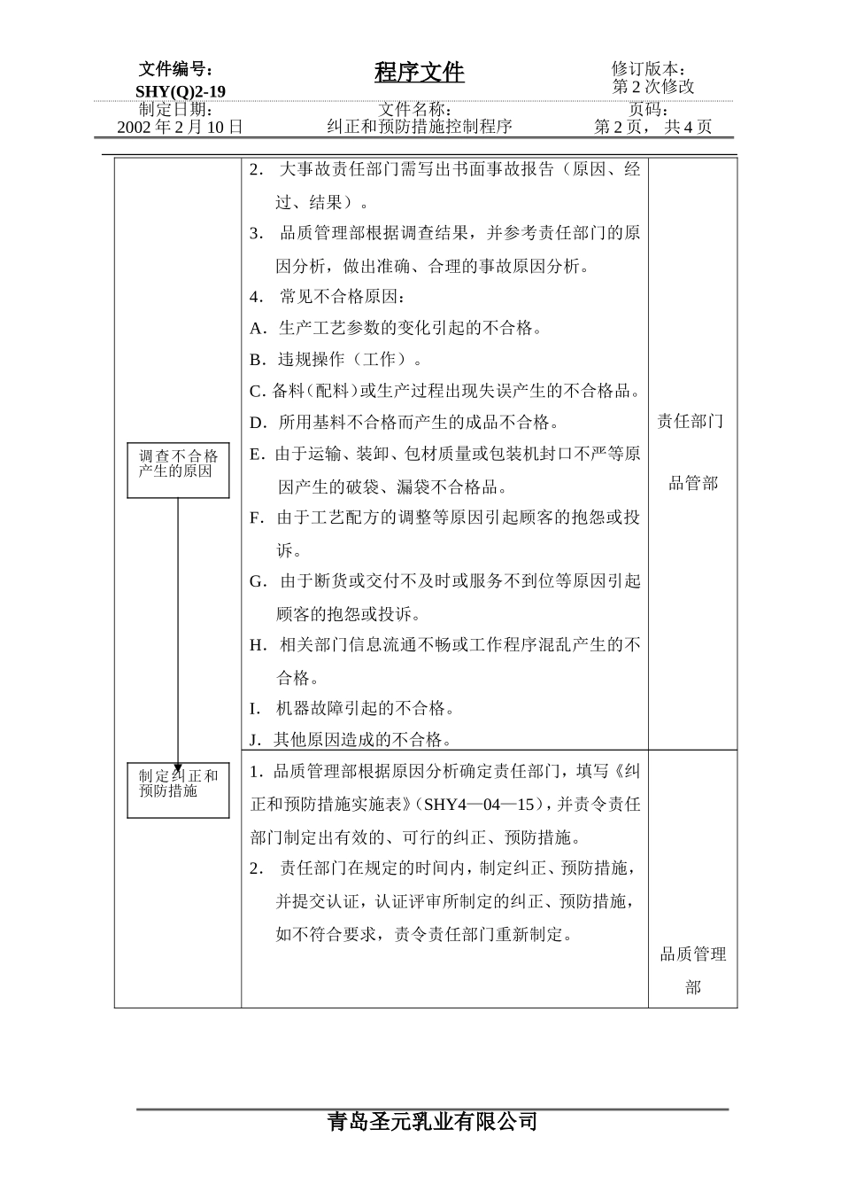 (18)纠正与预防措施控制程序-青岛某企业_第2页