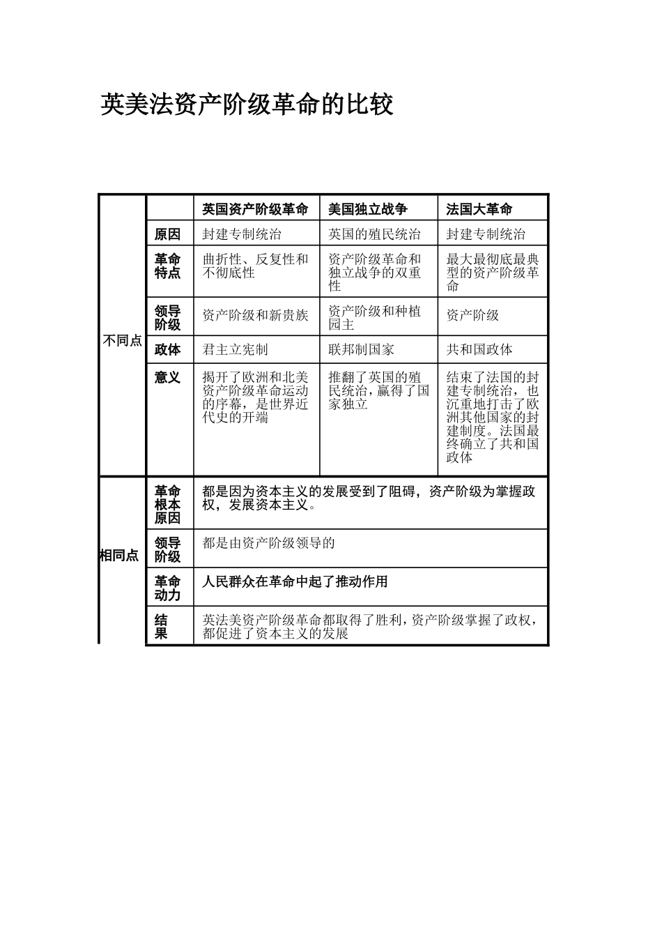 工业革命比较_第3页