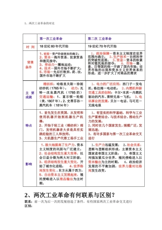 工业革命比较