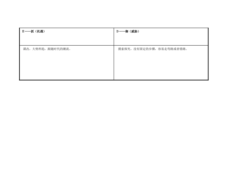 任务表单：个人自我诊断SWOT分析表康笑若_第3页
