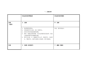 任务表单：个人自我诊断SWOT分析表康笑若