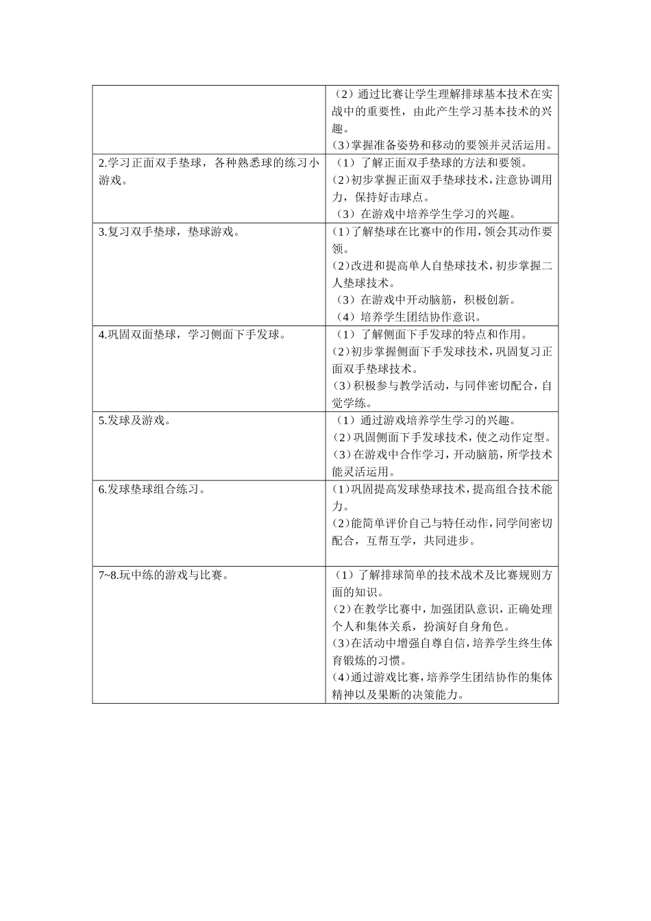 水平四七年级排球单元设计(2)_第2页