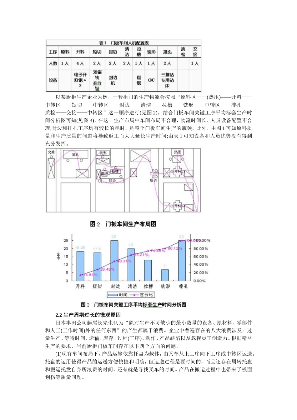 厨柜门板车间的精益生产管理及其解决方案_第2页