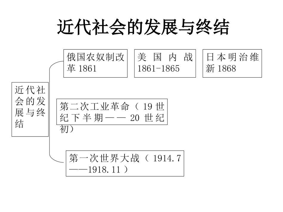 近代社会的发展与终结_第1页