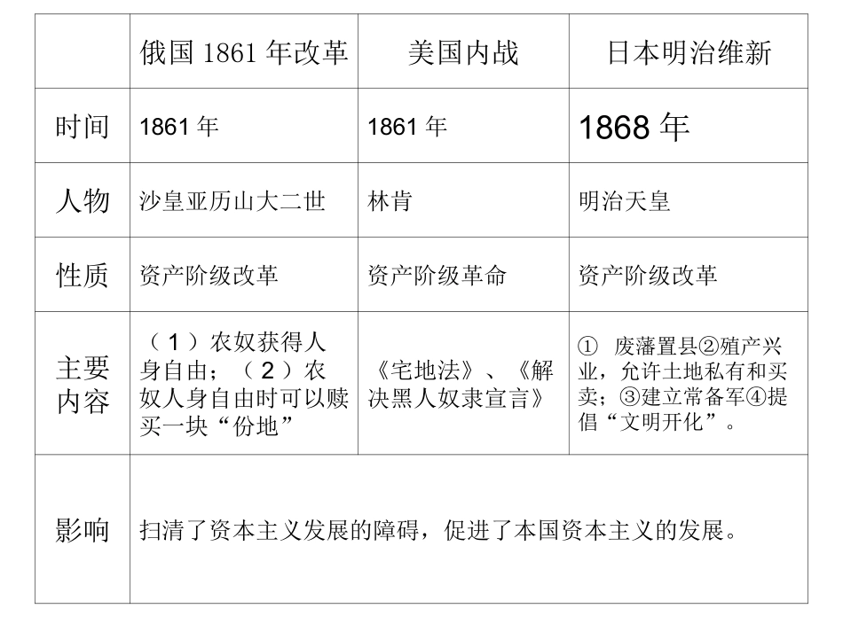 近代社会的发展与终结_第3页