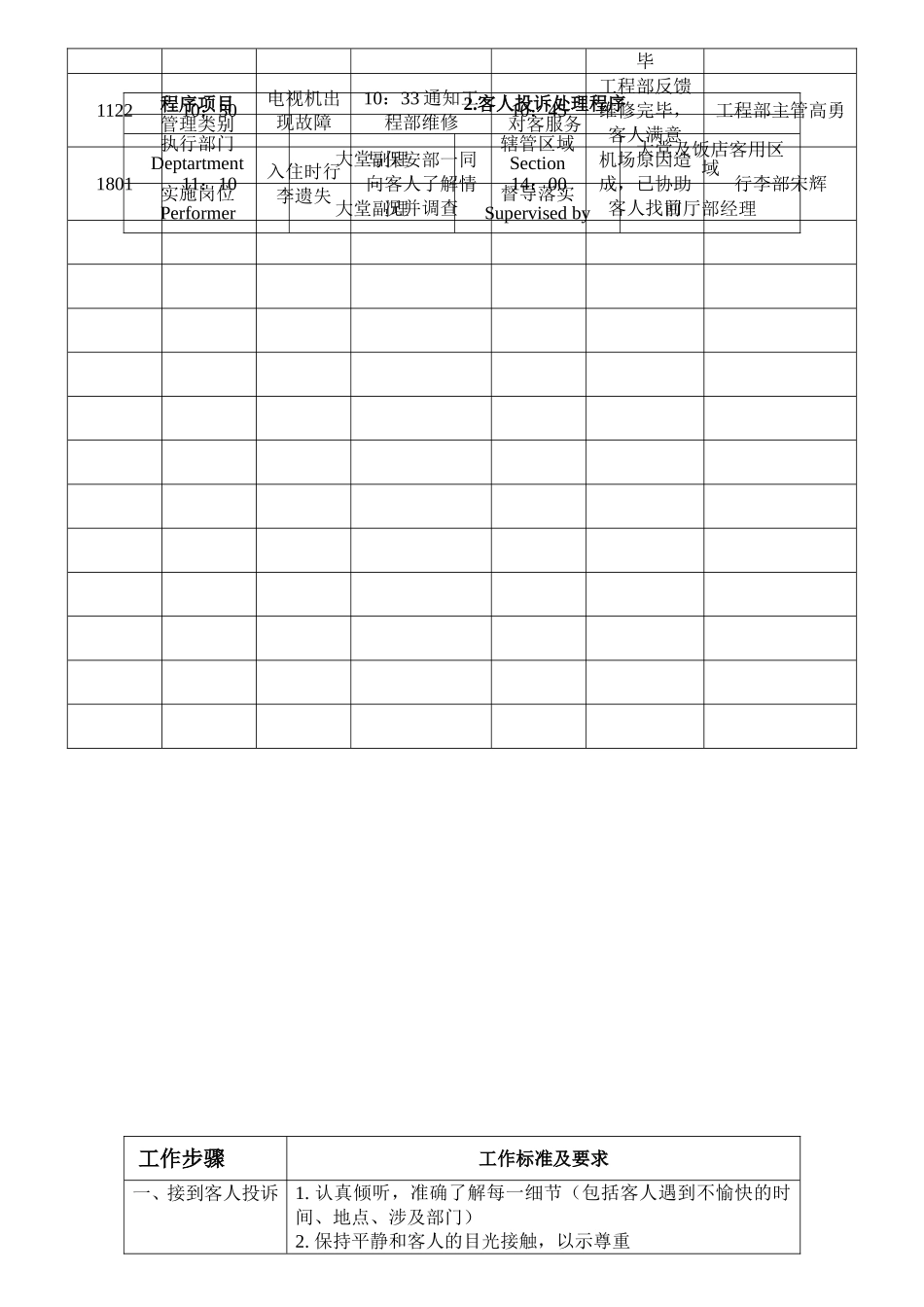 大堂经理操作标准程序2_第2页