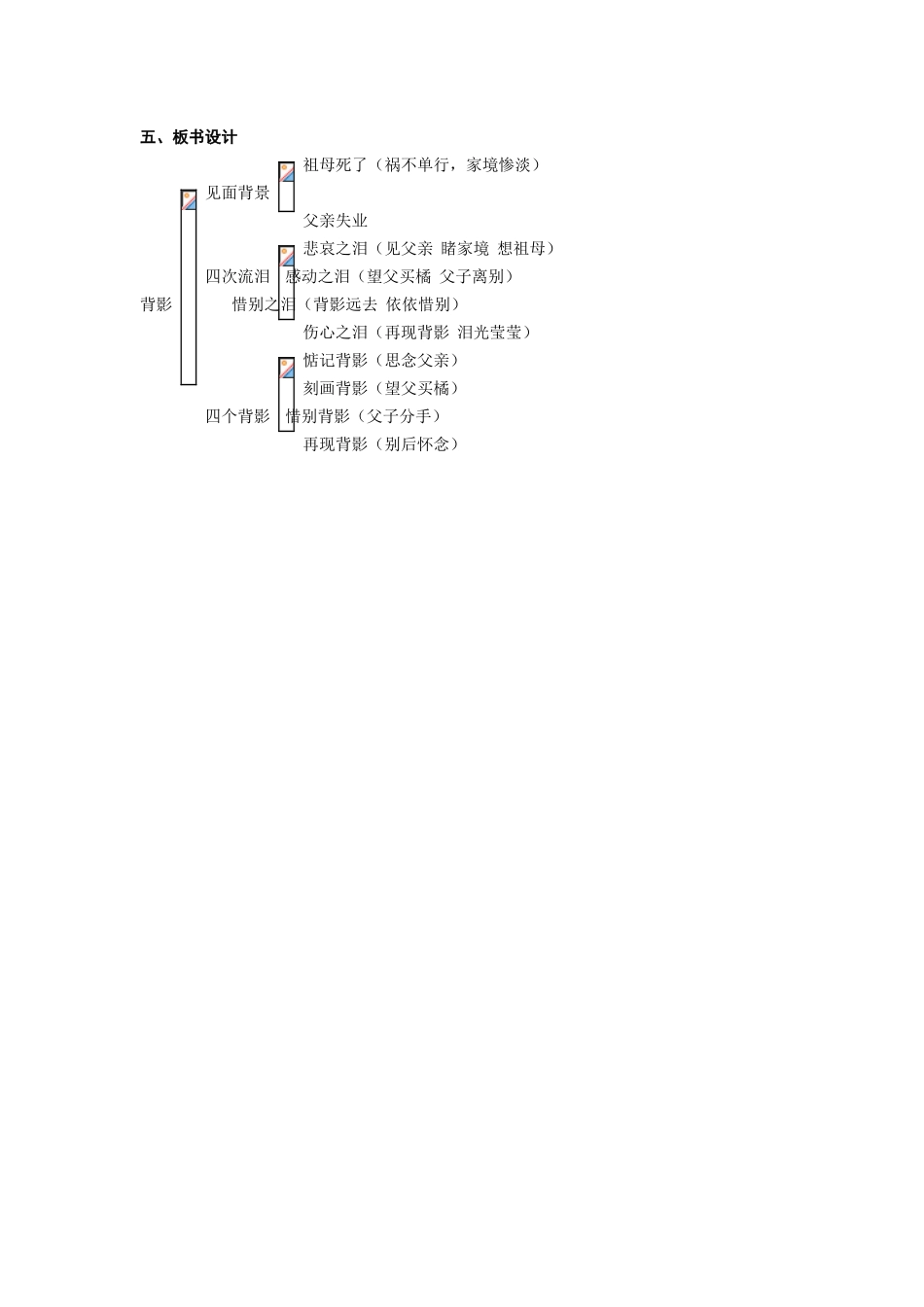 五、板书设计-(2)_第1页
