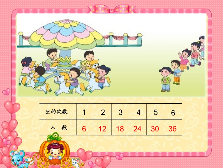 《6的乘法口诀》2013新_第2页