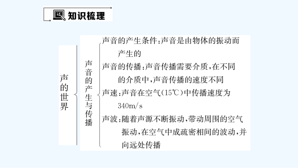 2016年第三章--声的世界复习与训练练习题及答案_第2页