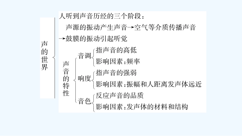 2016年第三章--声的世界复习与训练练习题及答案_第3页